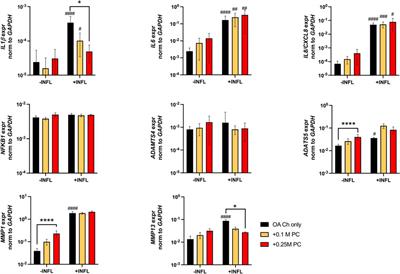 Evaluation of expanded peripheral blood derived CD34+ cells for the treatment of moderate knee osteoarthritis